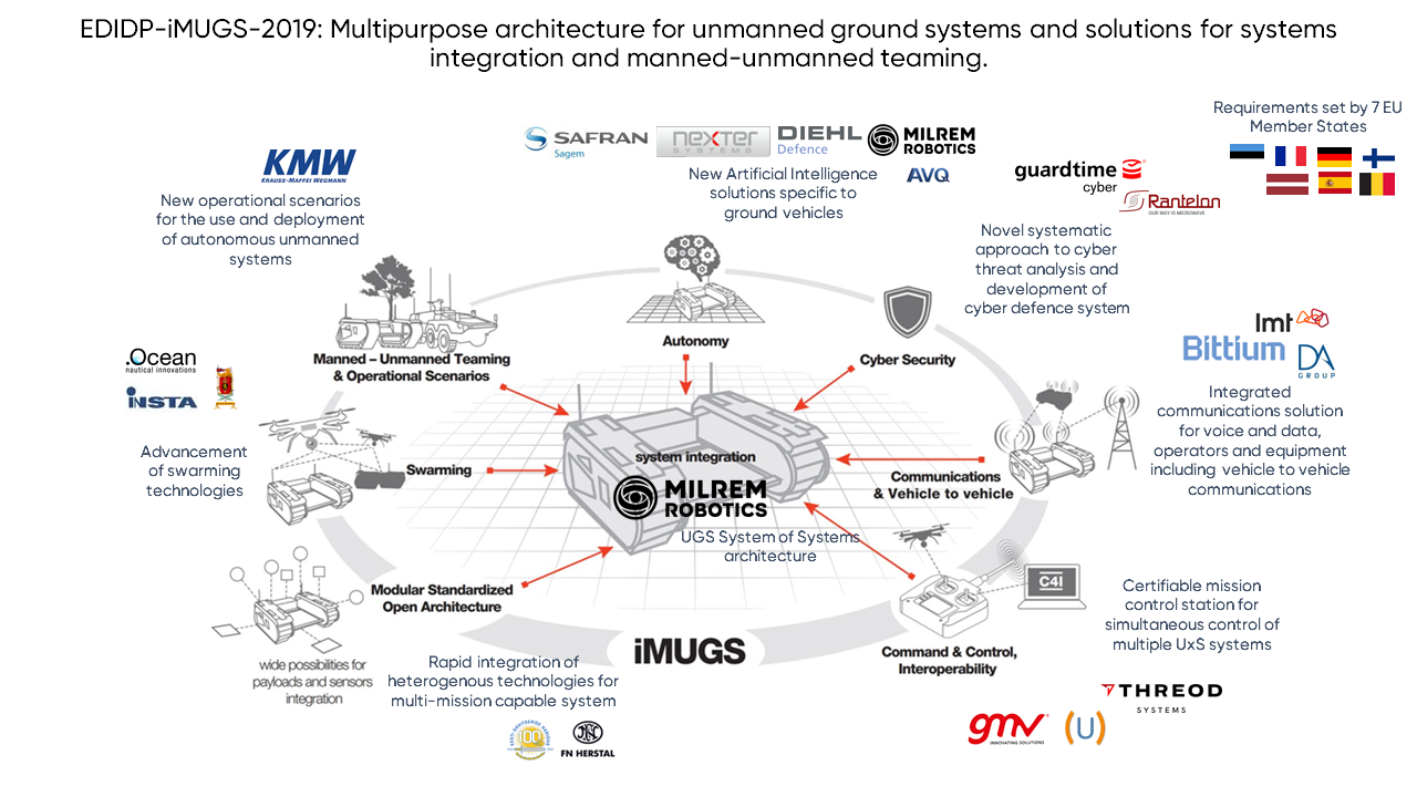 Milrem Robotics led consortium awarded by European Commission to develop a European standardized unmanned ground - Milrem